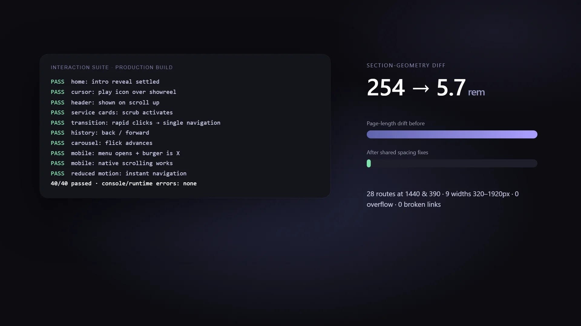 QA results